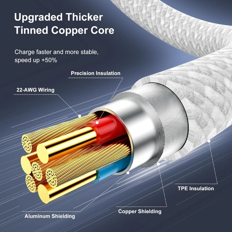 60W USB-C to USB-C Fast Charging Cable – 5A Nylon Braided Type-C Cable with Nickel-Plated Connectors, High-Speed Data Transfer for iPhone 15/16, iPad, Android & USB-C Devices - Image 5