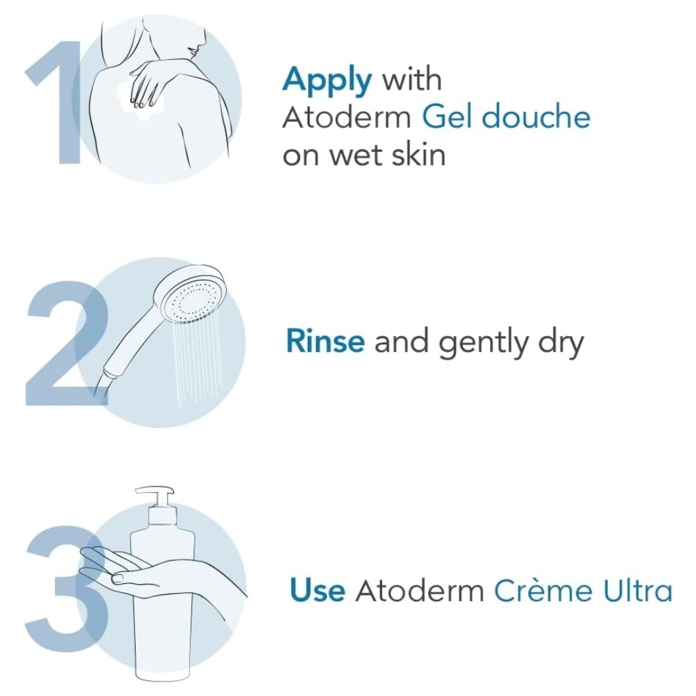 Bioderma Atoderm Shower Gel – Ultra-Gentle, Soap-Free Daily Cleanser for Normal to Sensitive Skin, Hydrating & Soothing Body Wash with Glycerin and Coco Glucoside, Dermatologist-Recommended, 1L - Image 5